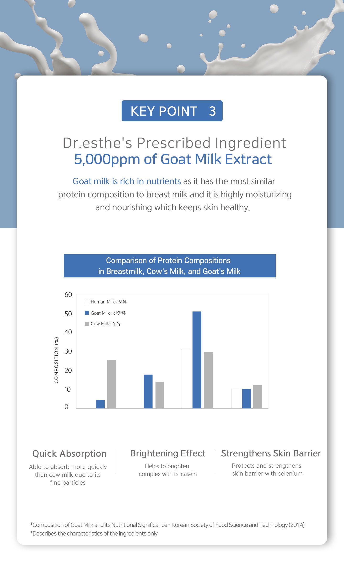 Dr. Esthe Hyal-Moisture Ampoule 150ml