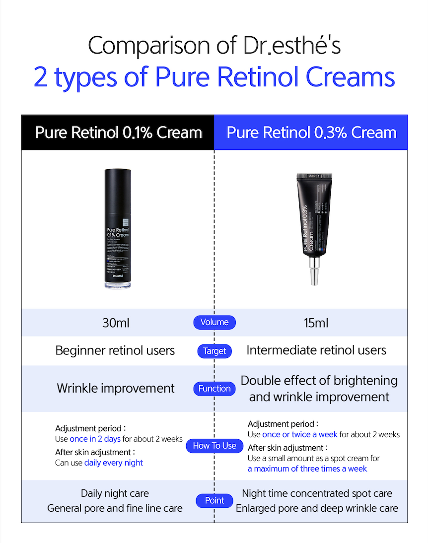 Dr. Esthe Pure retinol 0.3% Cream 15 ml