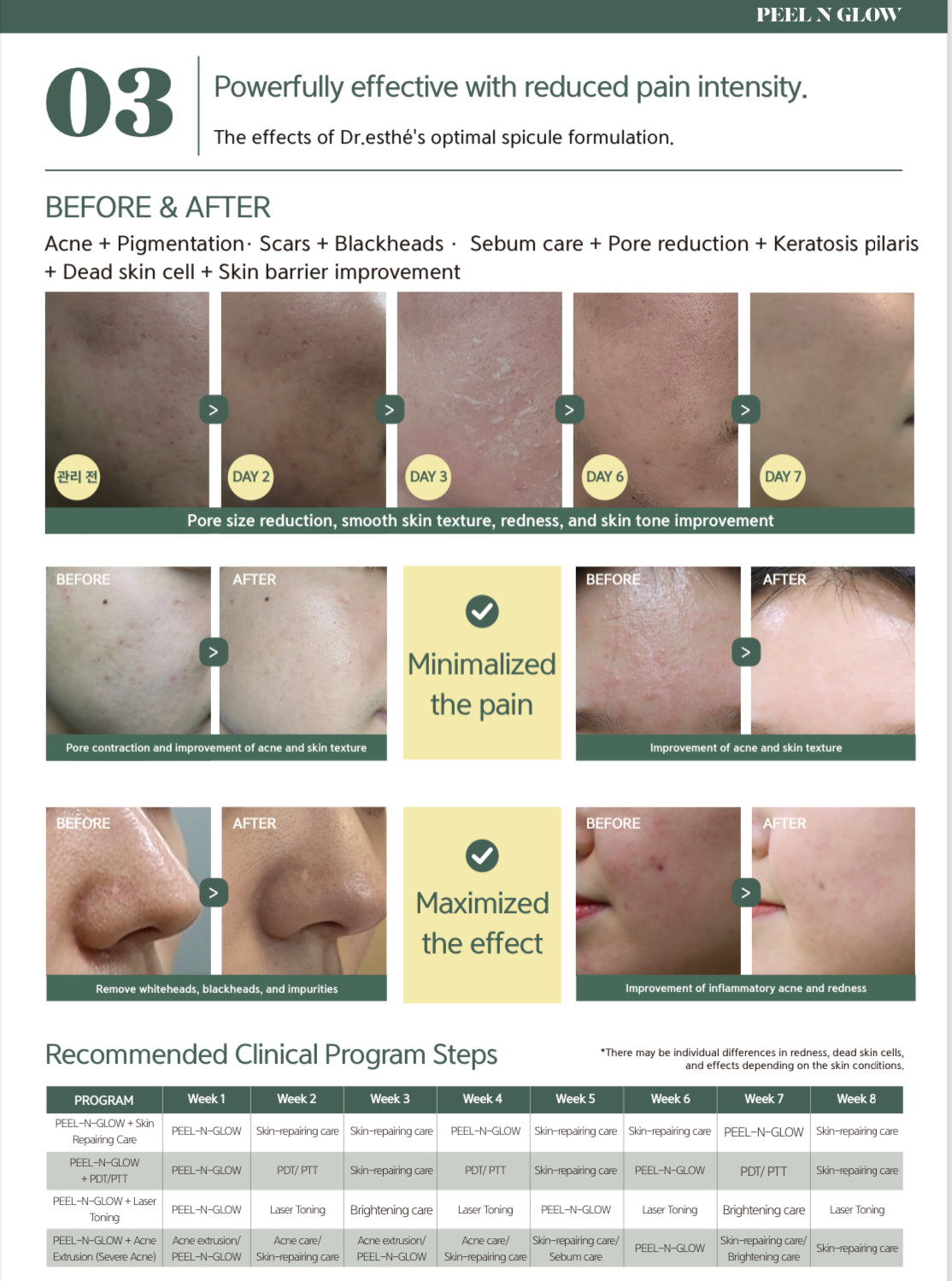 Dr. Esthe PEEL N GLOW Pearl program kit