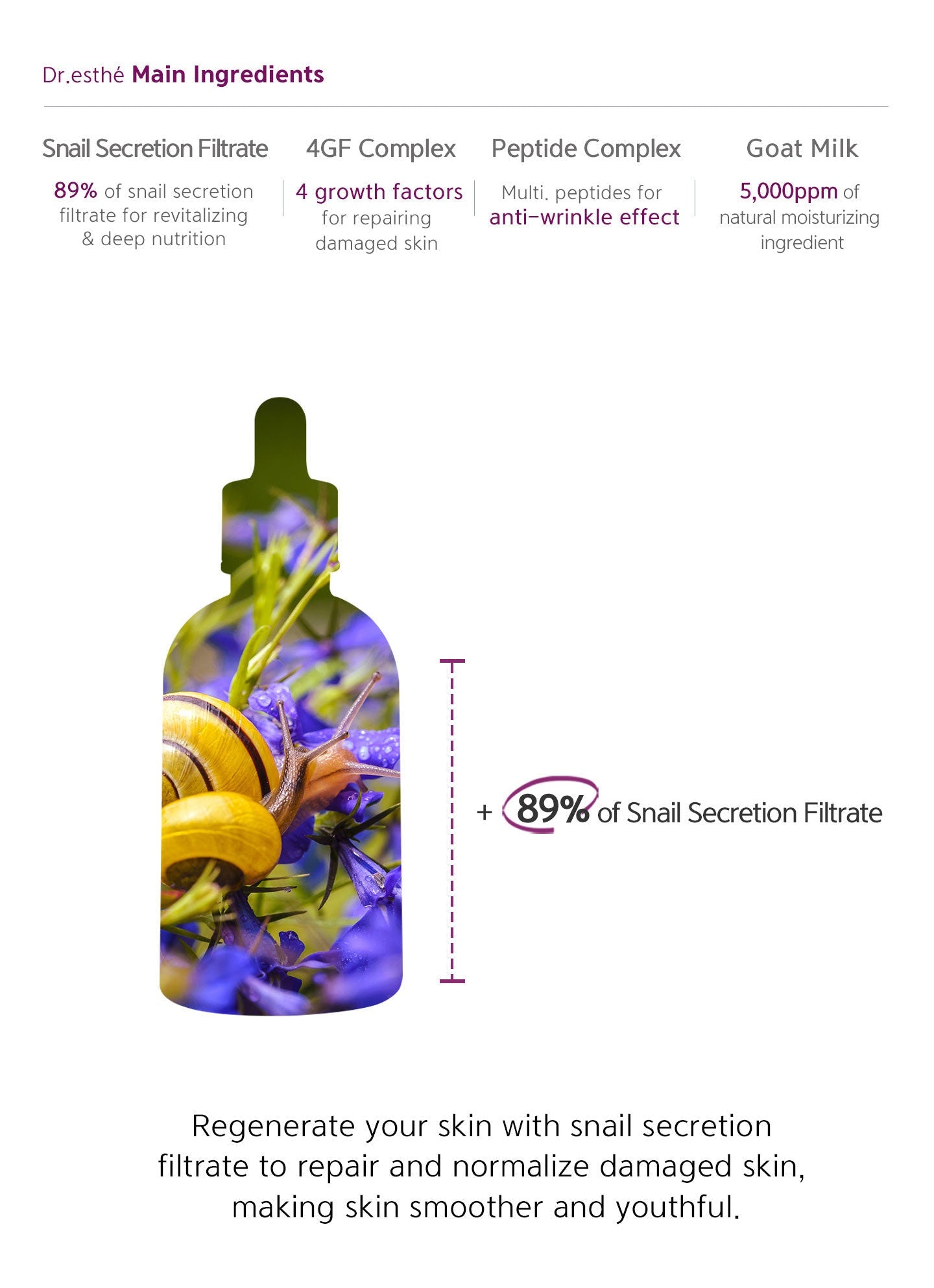 Dr. Esthe M.G.F Renewal Ampoule 52ml