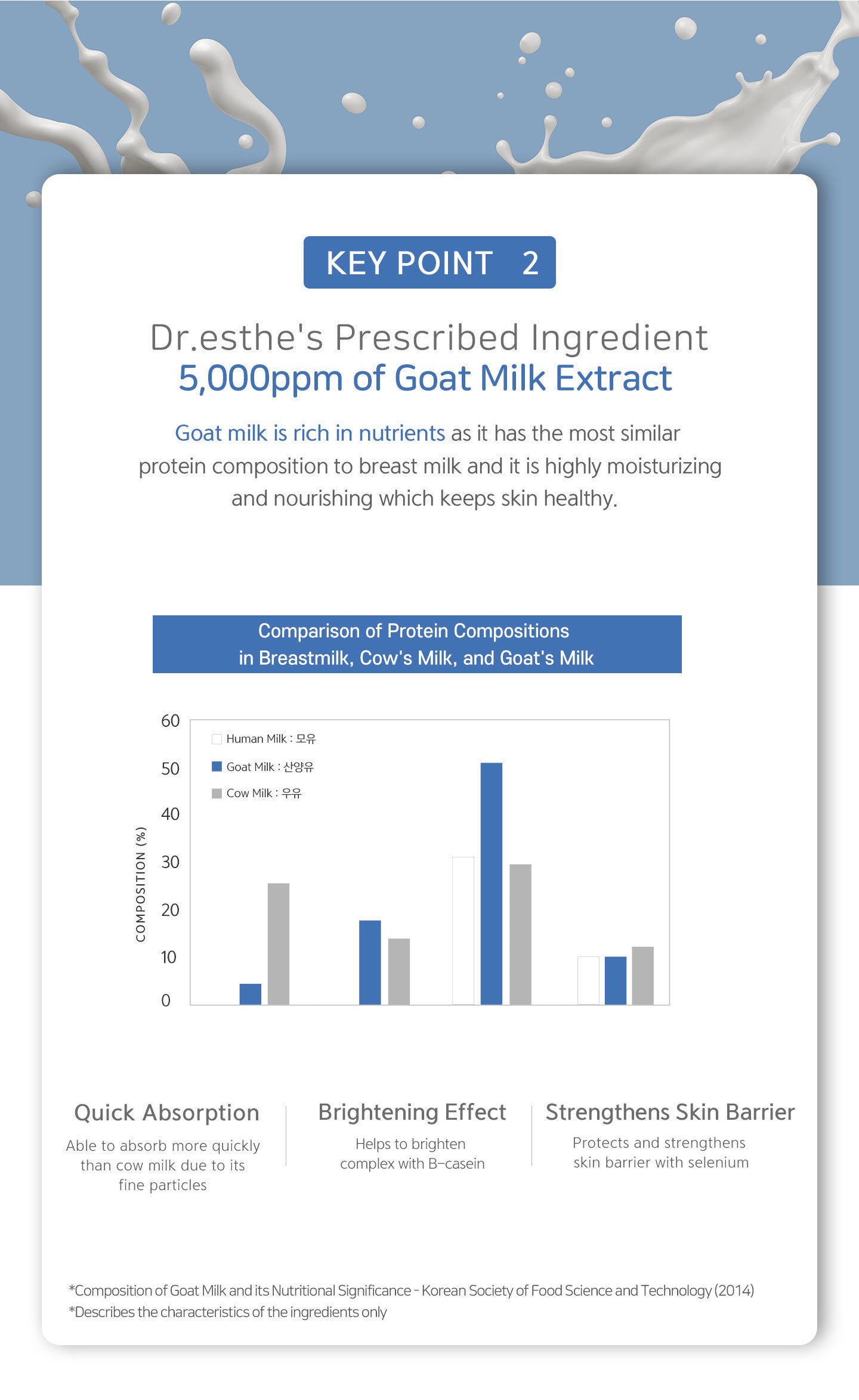 Dr. Esthe Vita-C Renewal Ampoule 150ml