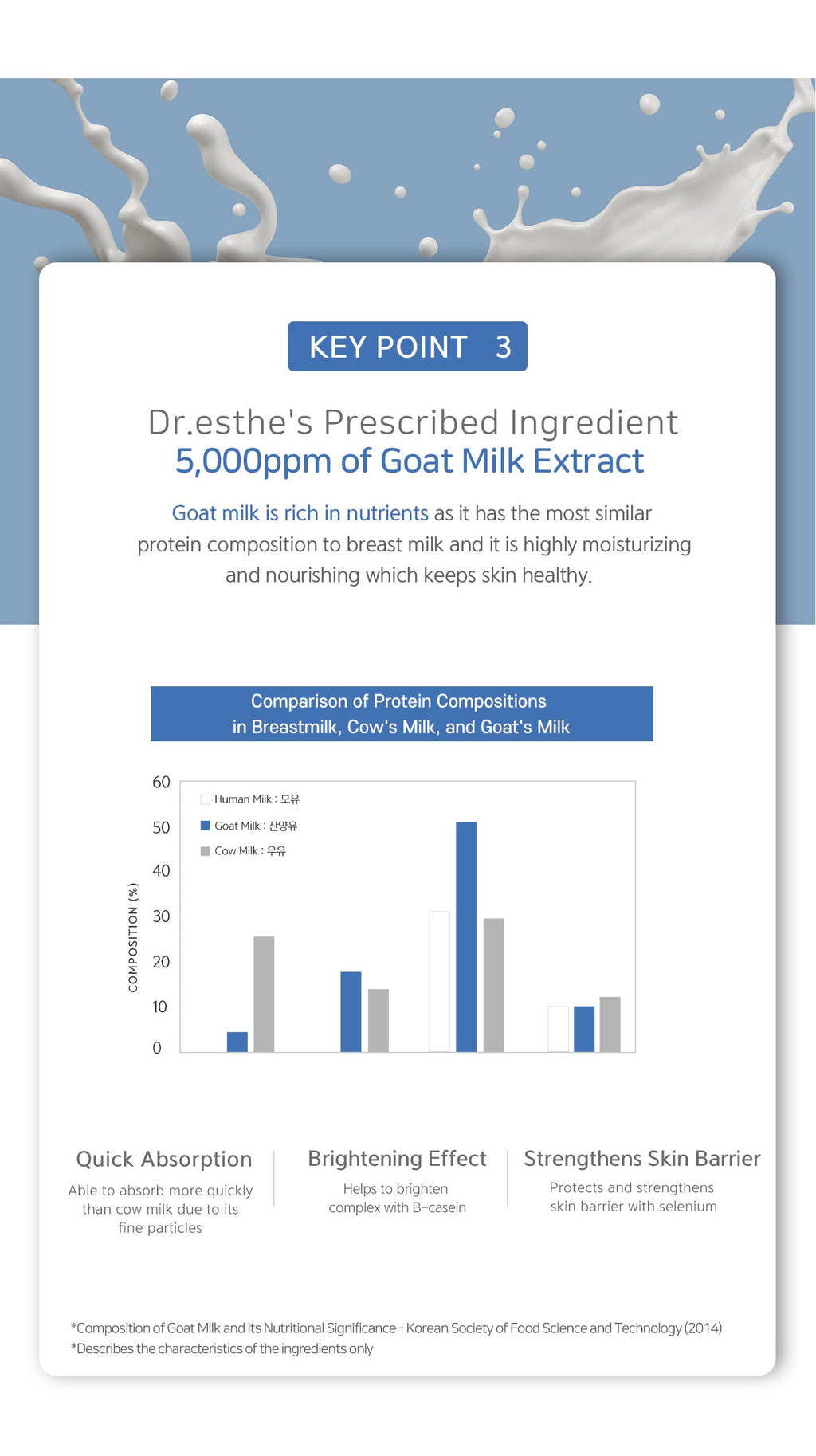 Azulene Relief Ampoule 52ml