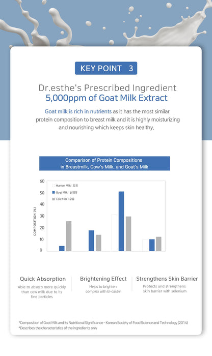 Dr. Esthe Hyal-Moisture Ampoule 150ml