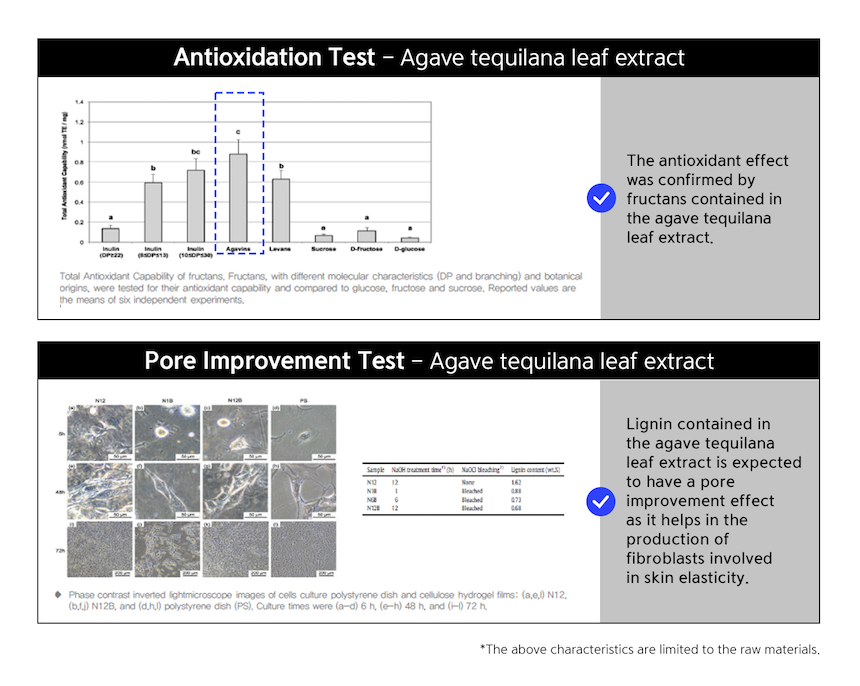 Pure retinol 0.3% Cream 15 ml