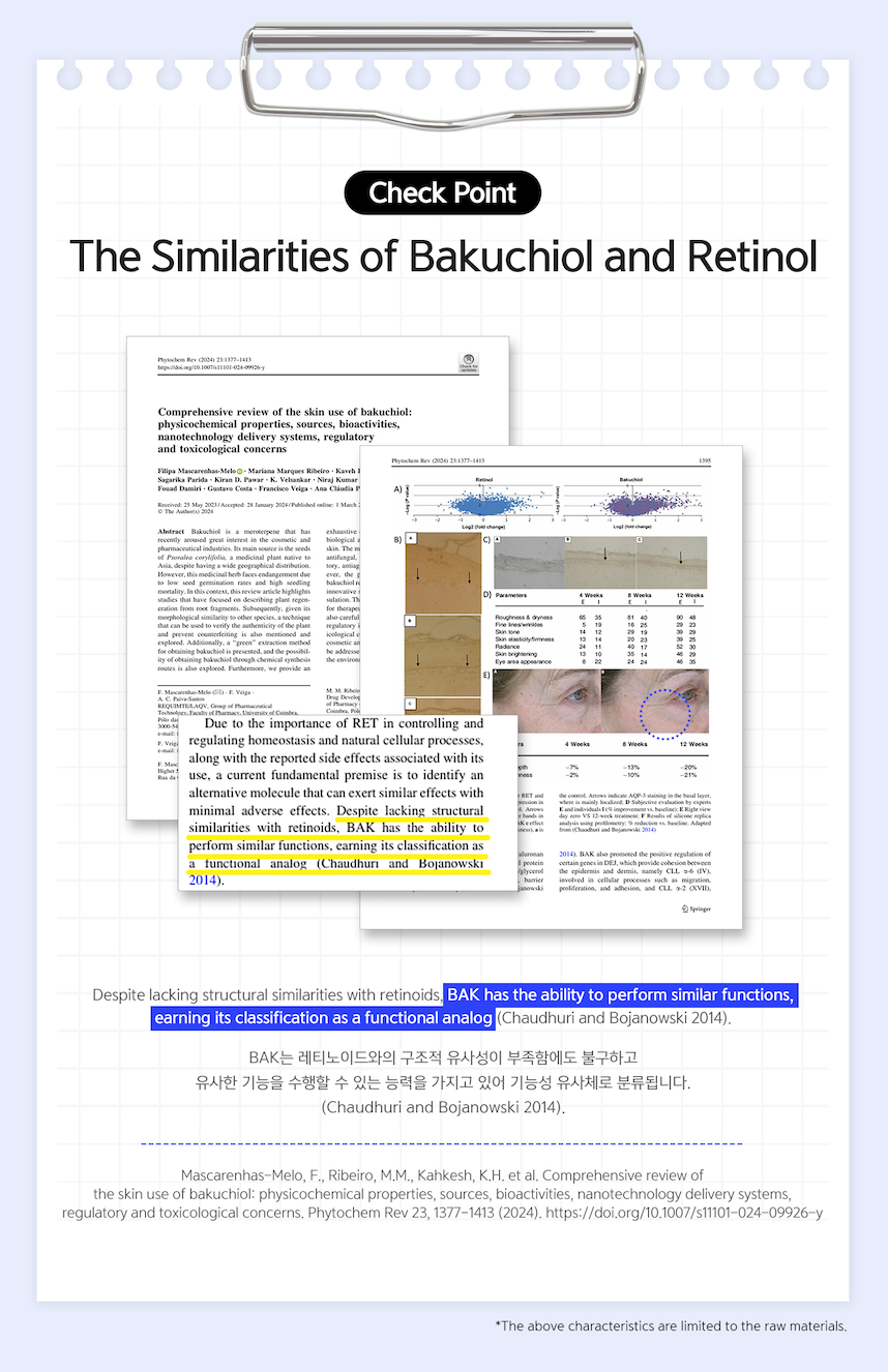 Pure retinol 0.3% Cream 15 ml