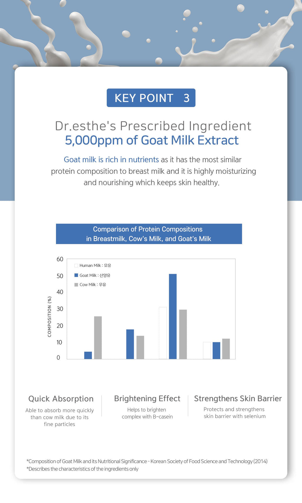 M.G.F Renewal Ampoule 52ml