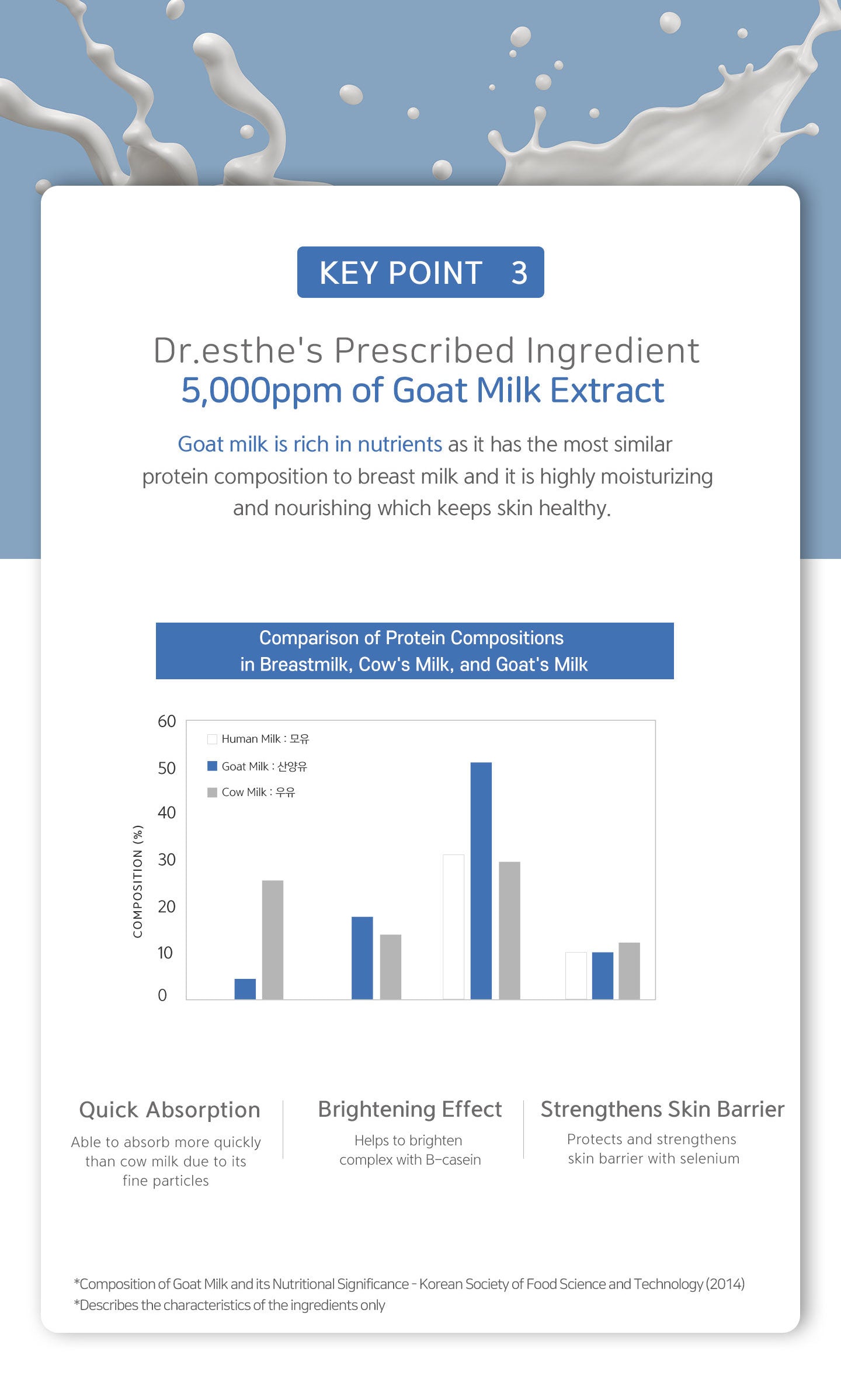 M.G.F Renewal Ampoule 52ml