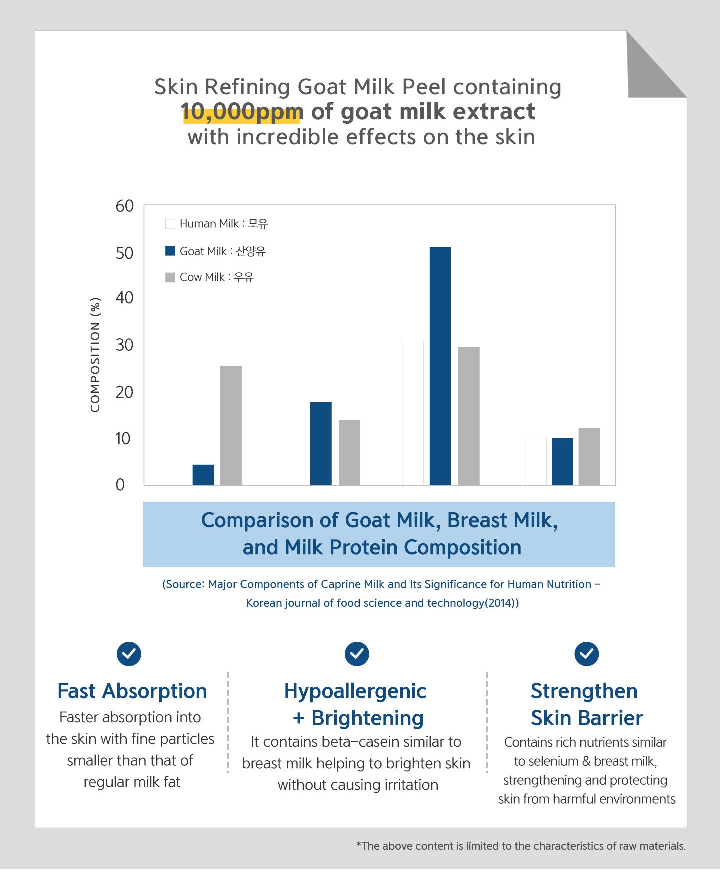 Dr. Esthe Goat Milk Peel (EST)