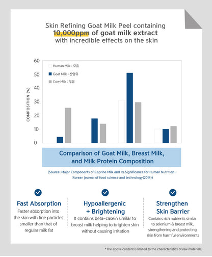Dr. Esthe Goat Milk Peel (EST)