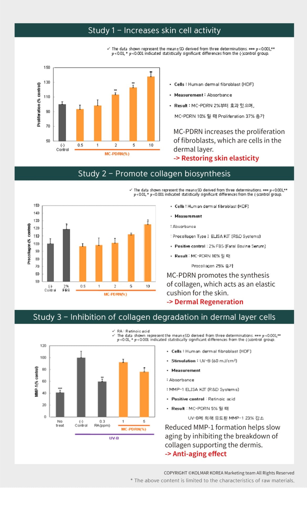 Rejuvenating Toner 200ml